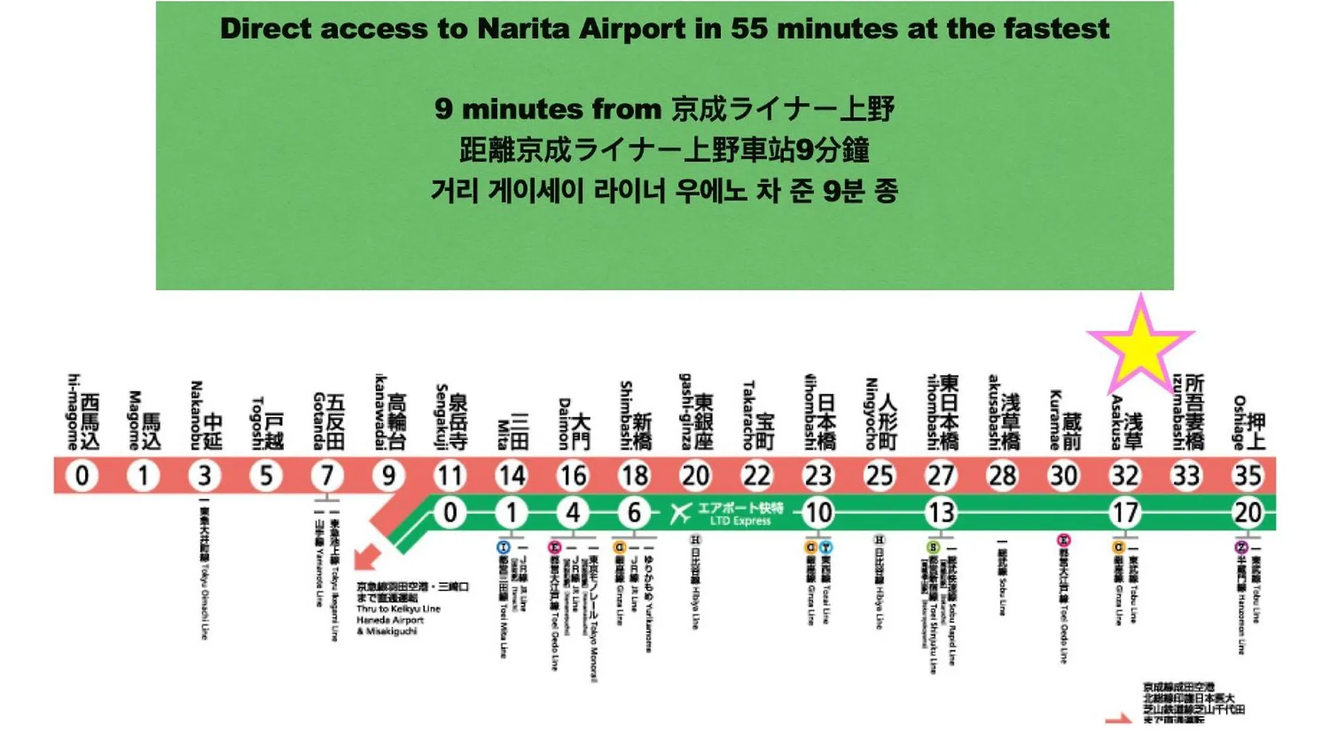 Apartment Asakusa Station Apartment: Cozy Living Near Narita & Haneda Airports Tokyo Japan